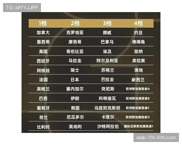 世界杯豪门球队谁最不怕阵容轮换