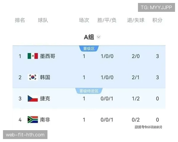 世界杯L组最新资讯合集:积分榜、赛果、晋级形势与末轮赛程